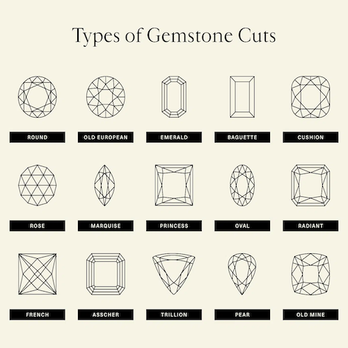 diagram of gemstone cuts