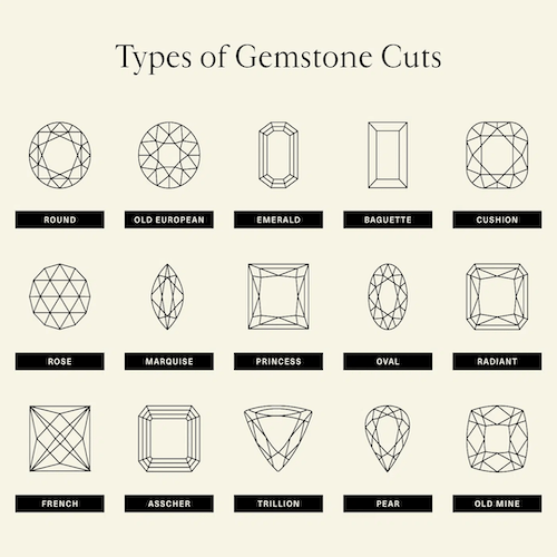 Understanding Gem Shapes: A Guide to the Art and Craft of Gemstone Cuts - Fast-Fix Jewelry and Watch Repairs